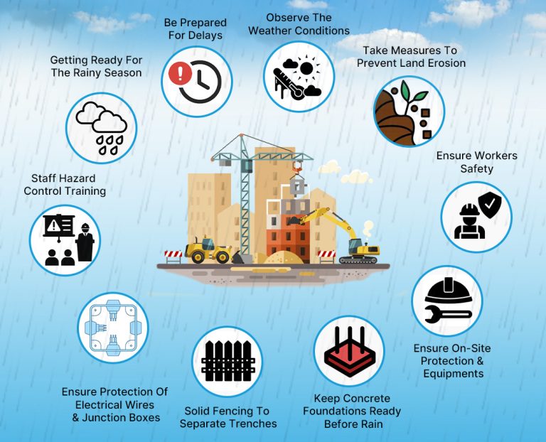 5 Rainy Weather Construction Safety Tips 2022 Fluidconstructions   FC INFOGRAPHIC 5 Rainy Weather Construction Safety Tips 2022 768x622 